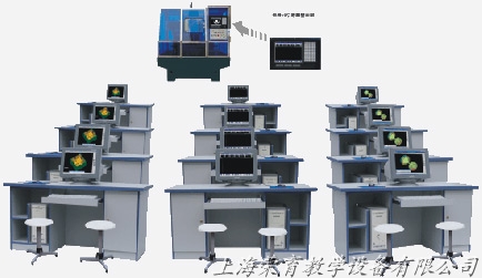 数控加工中心高级系统编程实验室