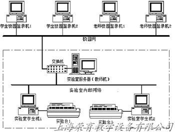 实验室网站,电工技术实验装置