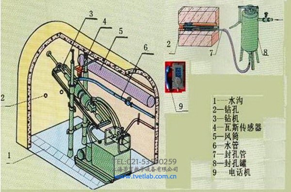 煤矿防突实训设备