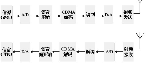 移动通信实验箱