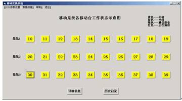 移動通信系列實驗箱