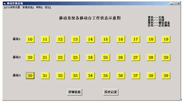 移动通信系列实验箱