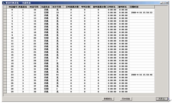 移動通信系列實驗箱
