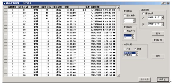 移動通信系列實驗箱