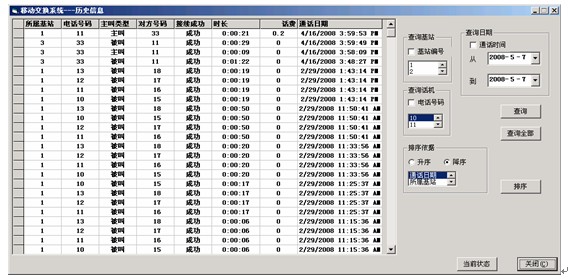 移动通信系列实验箱