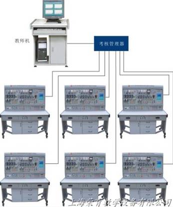 RY-081 网络化智能型机床电气技能实训考核装置