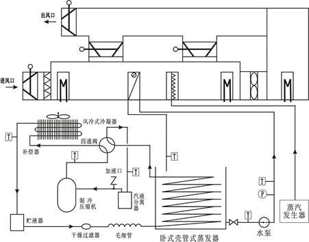 空调制冷换热综合实验装置