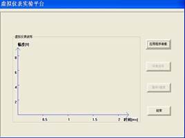 TRY-XH1型 信号与系统综合实验箱 