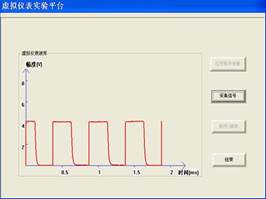 TRY-XH1型 信号与系统综合实验箱 