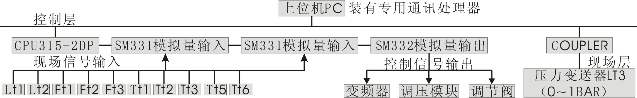 高级过程控制对象系统实验装置