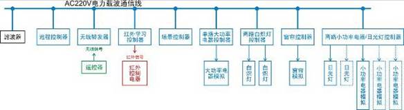 TRY-NLY02型 楼宇智能化实训设备