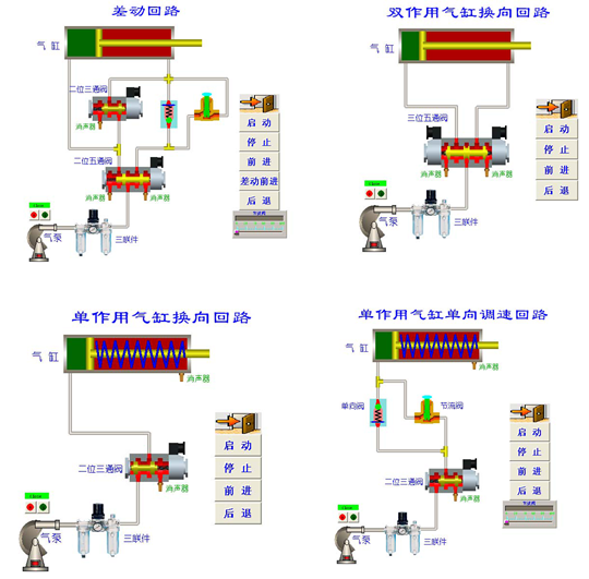 TRY-YQS02型 液压与气压综合实验台