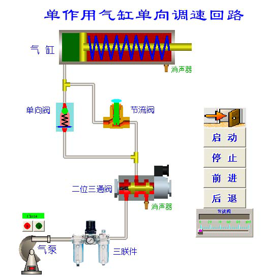 TRYYZC-C01型 机电液（气）一体化控制综合培训系统