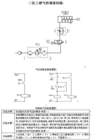 TRYYZC-C01型 机电液（气）一体化控制综合培训系统