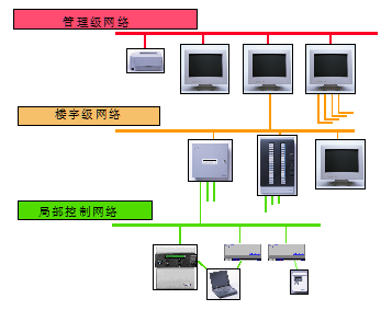 文本框: 