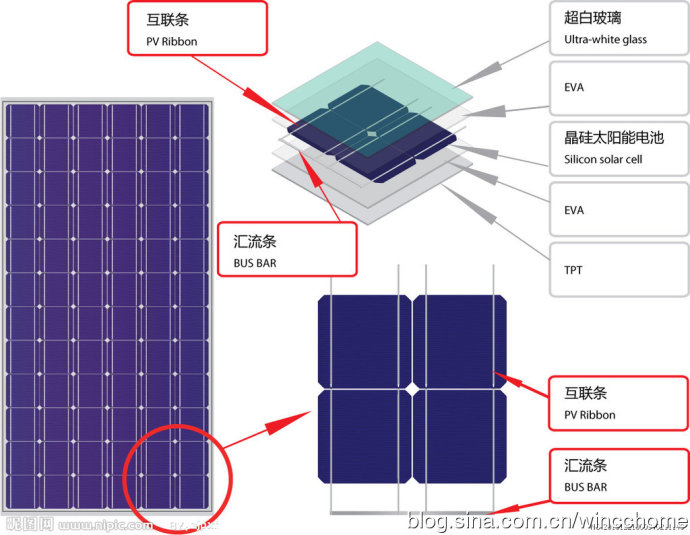 太阳能光伏发电系统的组成及原理 <wbr>【工控老鬼】