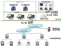 TRYDLX-12型 电力负荷控制员实训系统