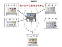 TRY-LZN01型 智能楼宇综合自动化实训装置